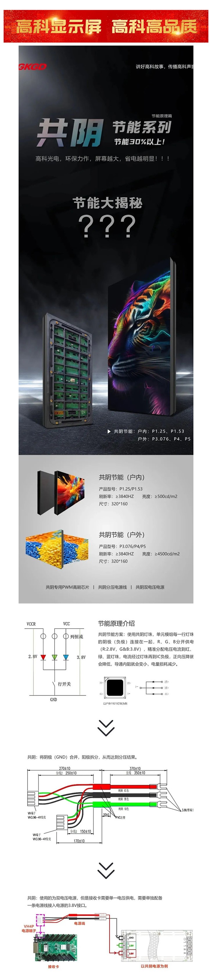 產(chǎn)品大解析  高科光電共陰節(jié)能系列，屏幕越大，省電越明顯！_美編助手.jpg